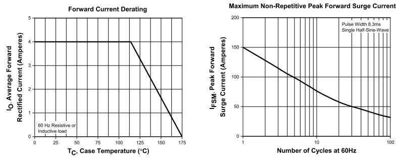 Performance Graph - Central Semiconductor CBRDFA4-100 Full-Wave Bridge Rectifier